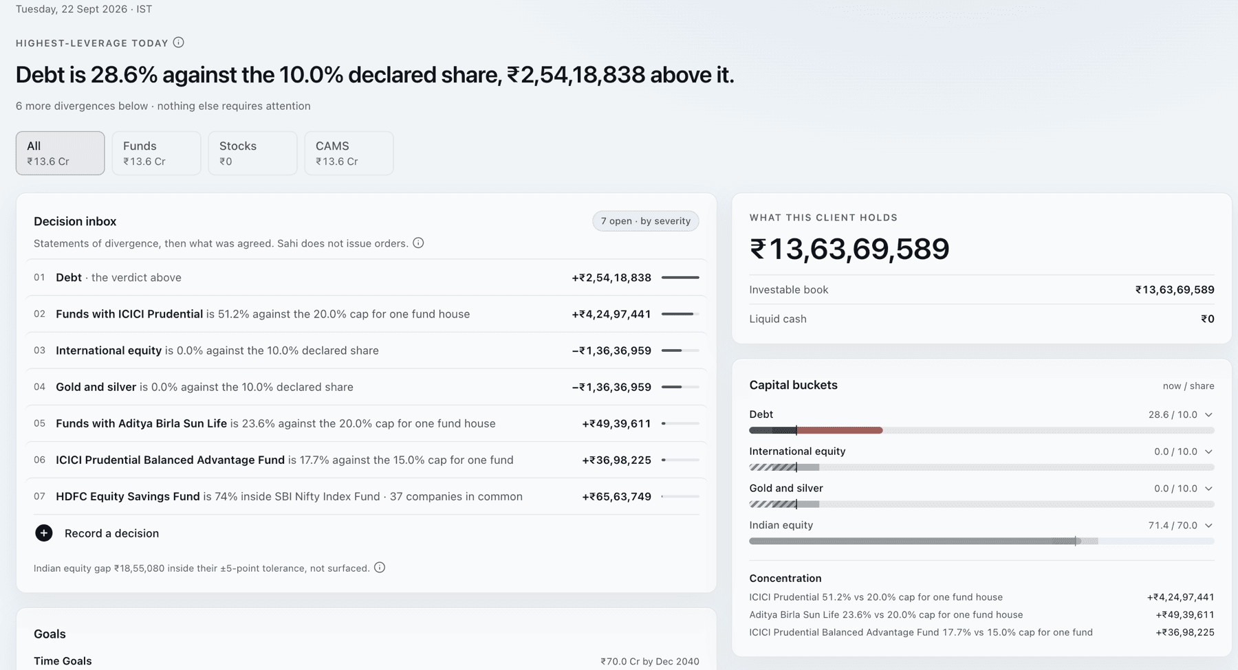 A client's dashboard: the verdict for the morning, the decision inbox ranked by severity, and the capital buckets against what was declared
